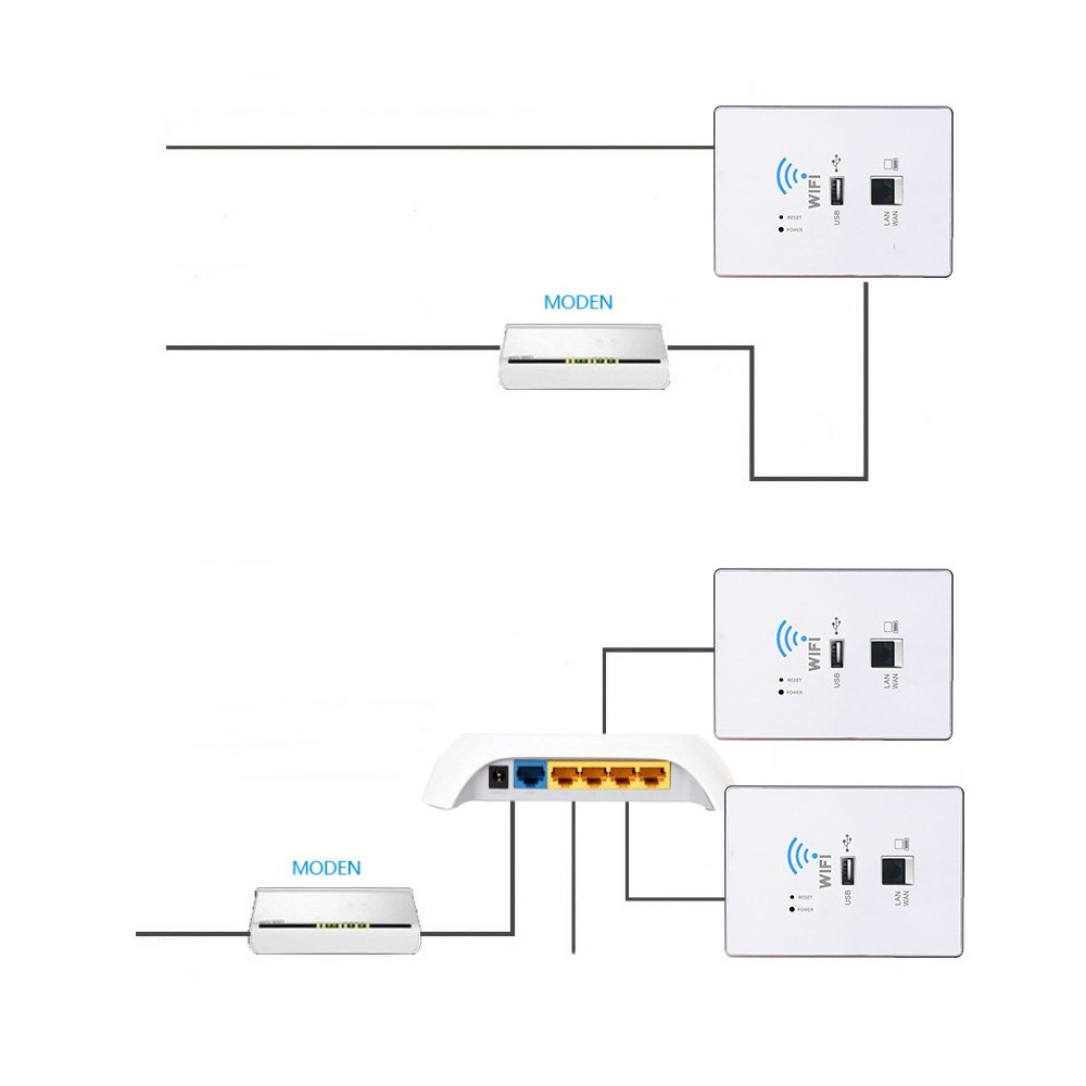 Yxtc-001 Roteador 300mbps Ap E Repetidor Wifi Jwcom Smart