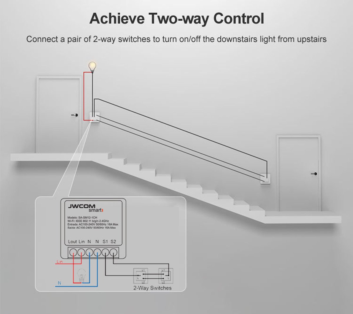 Jwcom Smart Interruptor Wifi Mini Diy SA-SM12 1CH Alexa/Google Home