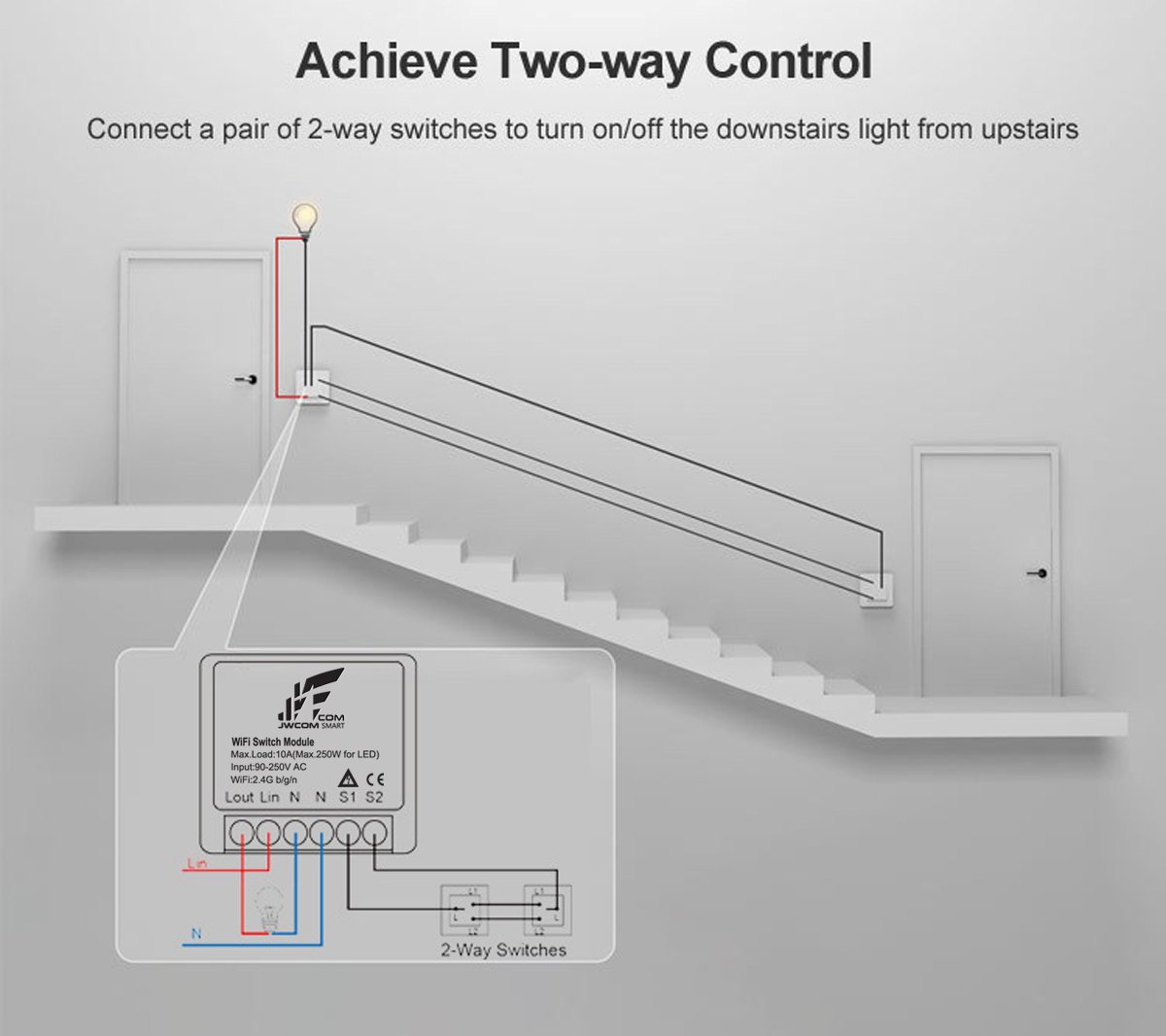 Jwcom Smart Interruptor Wifi Mini Diy SA-SM12B Alexa/Google Home